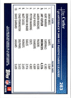 2009 Topps Jay Cutler #283