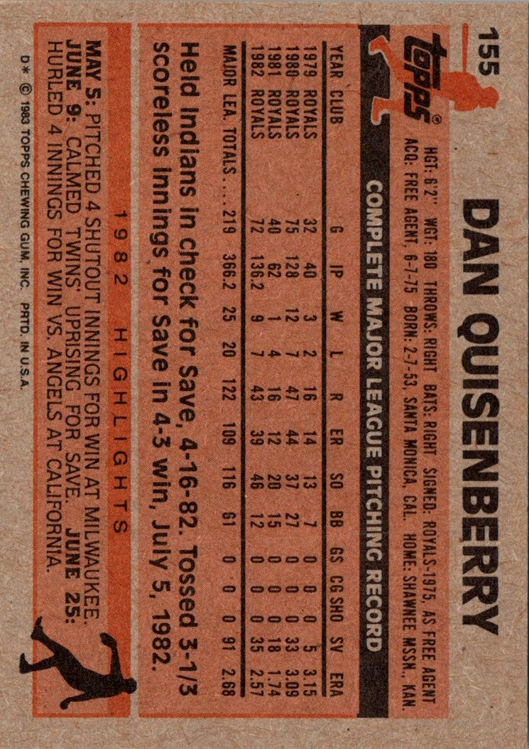 1983 Topps Dan Quisenberry