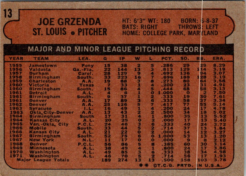 1972 Topps Joe Grzenda