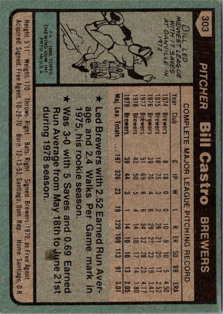 1980 Topps Bill Castro