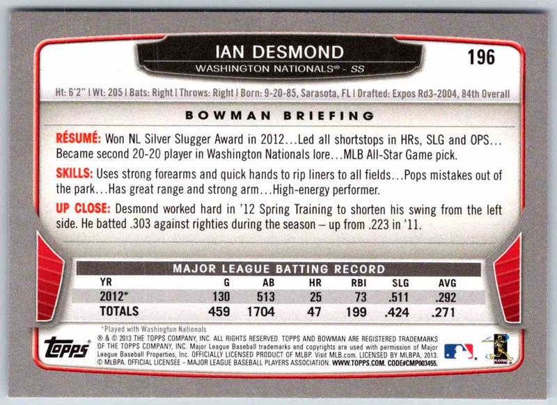 2014 Bowman Ian Desmond