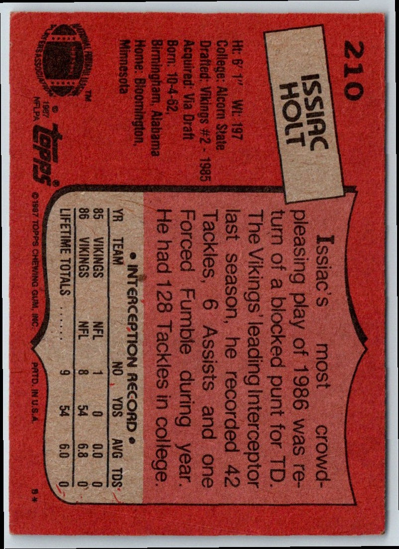1987 Topps Stickers Issiac Holt/Walter Abercrombie