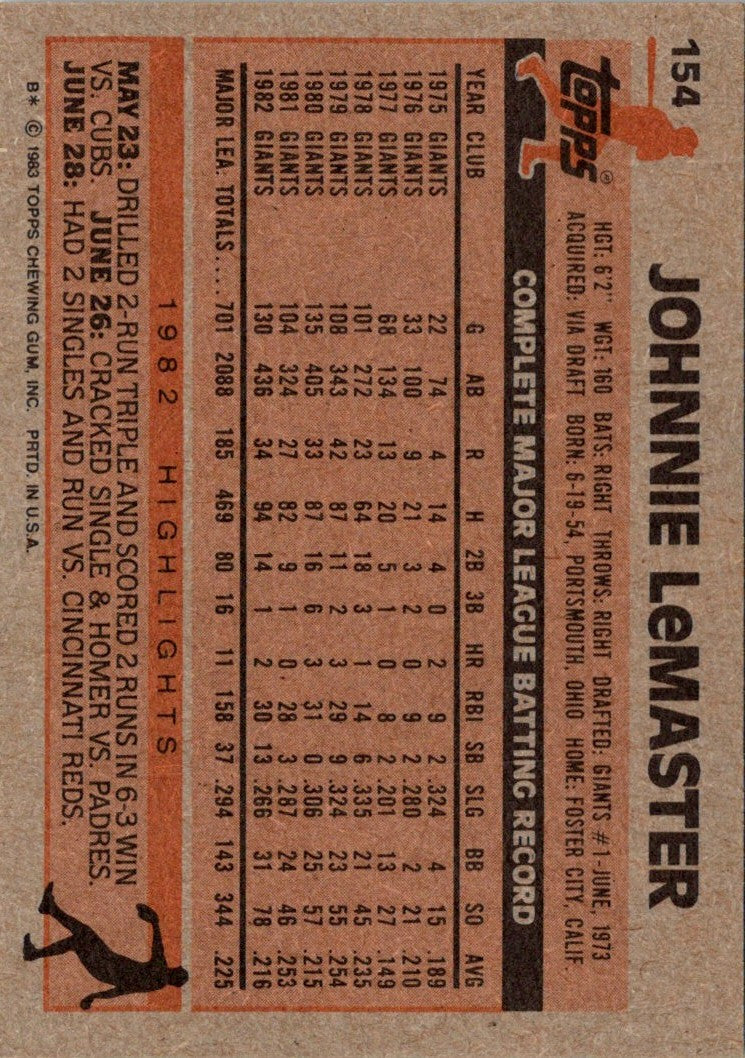 1983 Topps Johnnie LeMaster