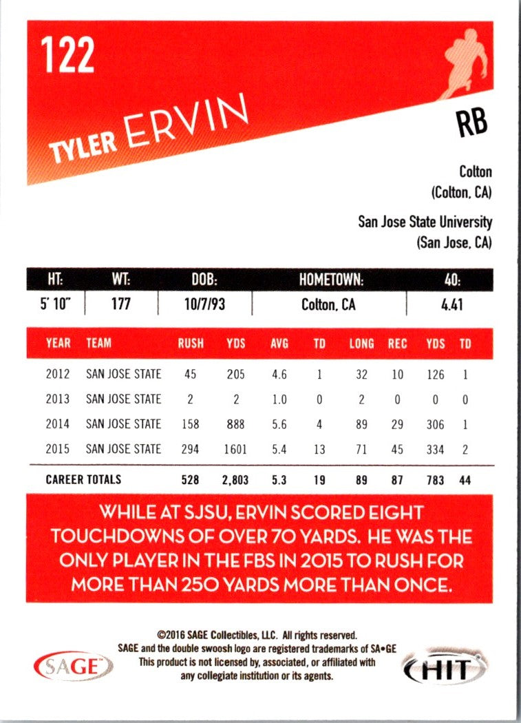 2016 SAGE HIT Tyler Ervin