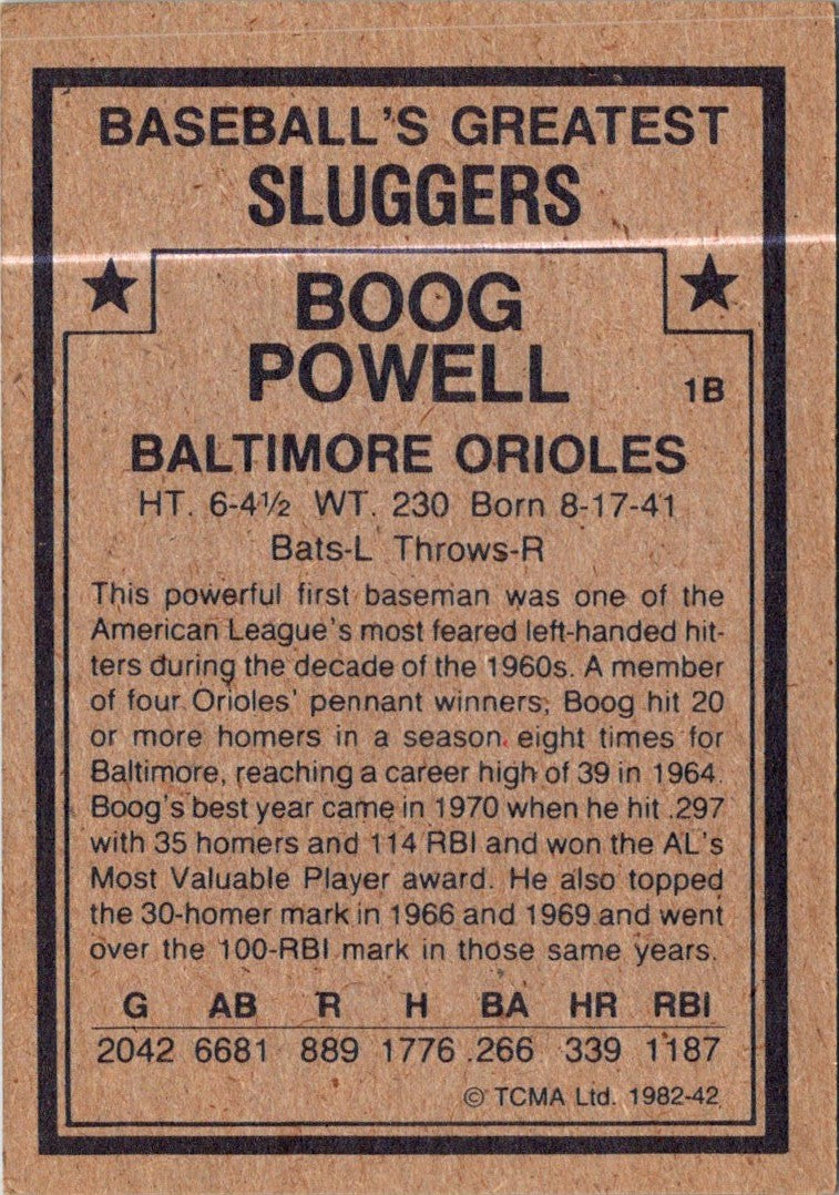 1982 TCMA Baseball's Greatest Sluggers Boog Powell