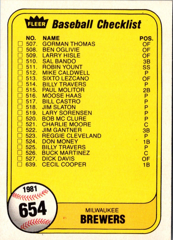 1981 Fleer Checklist: Brewers/Cardinals #654B