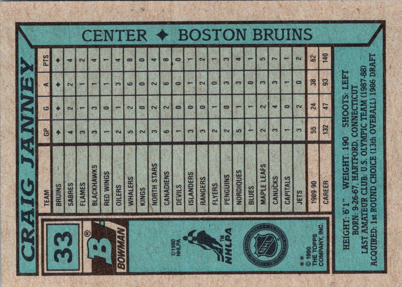 1990 Bowman Craig Janney