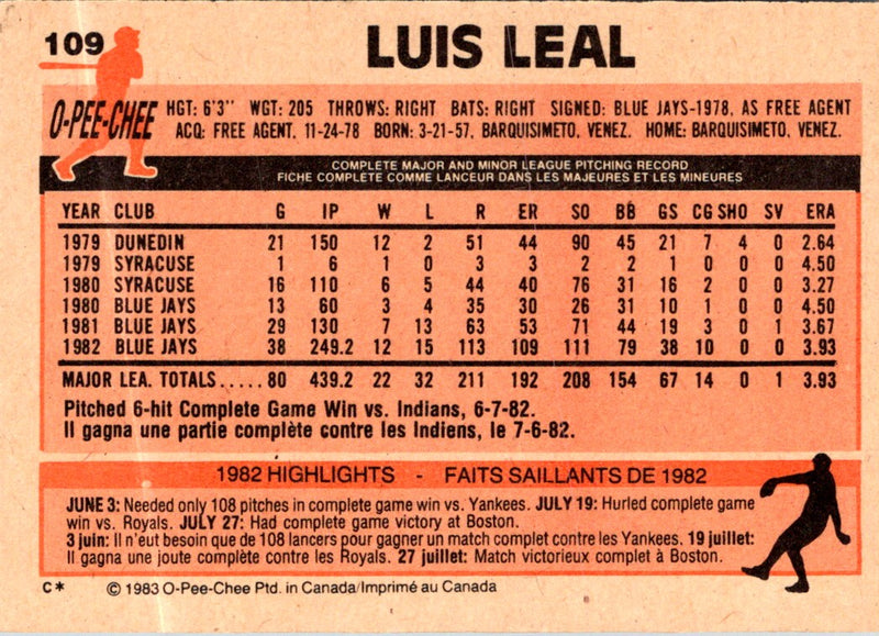 1983 O-Pee-Chee Luis Leal