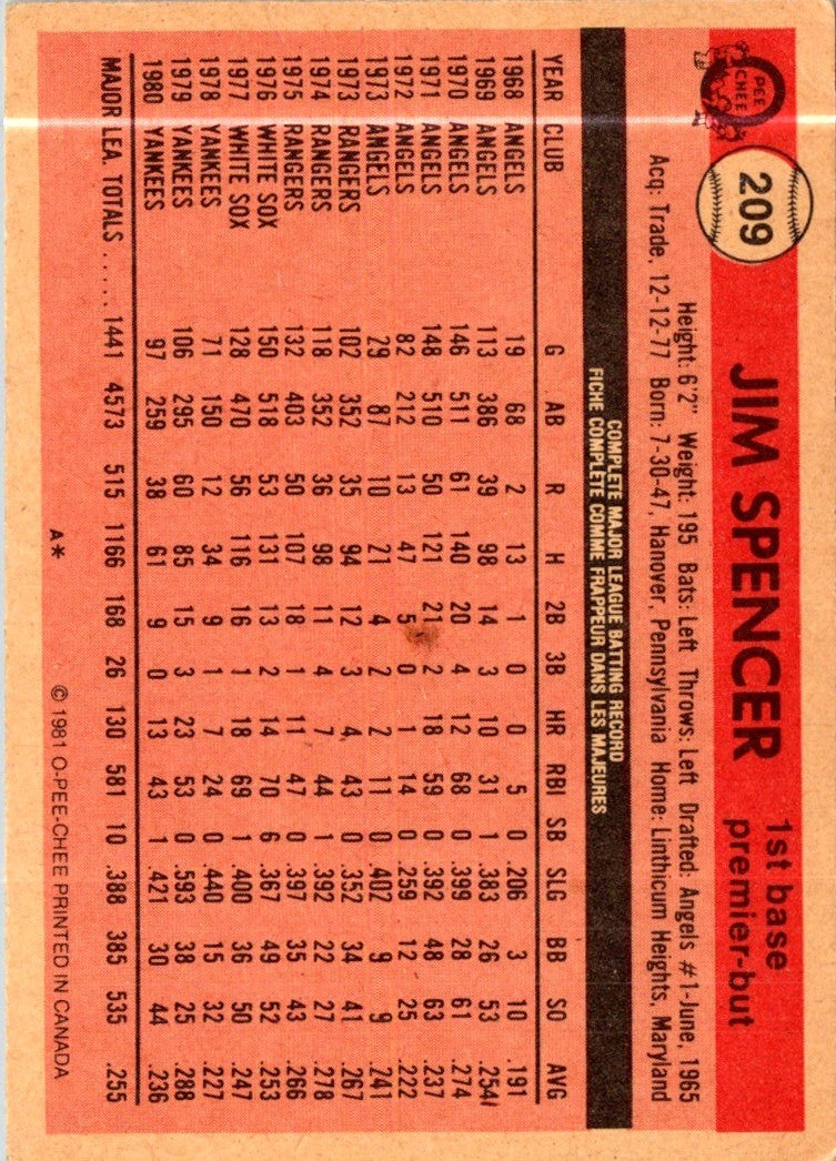 1981 O-Pee-Chee Jim Spencer