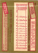 1985 O-Pee-Chee Dickie Thon