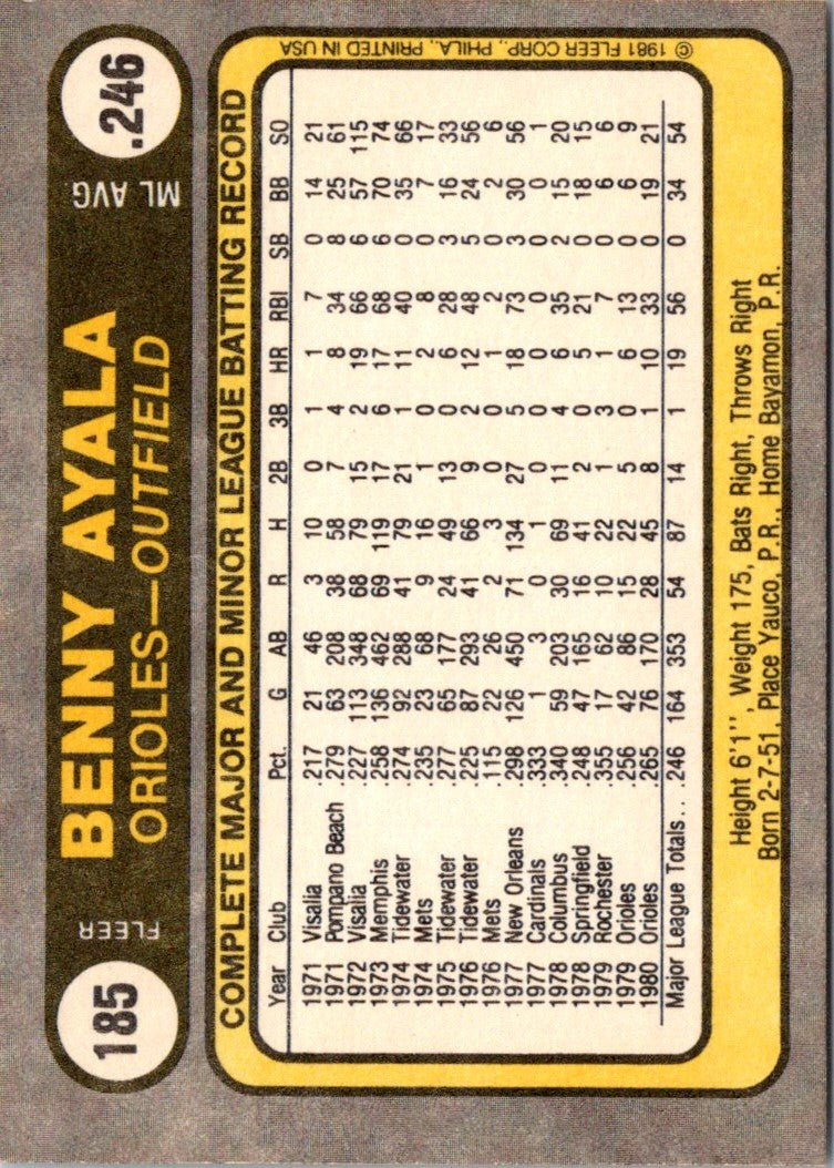 1981 Fleer Benny Ayala