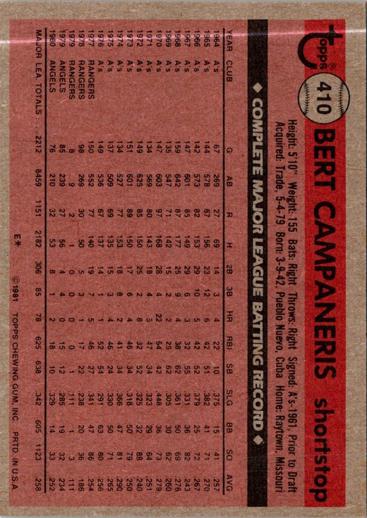1981 Topps Bert Campaneris