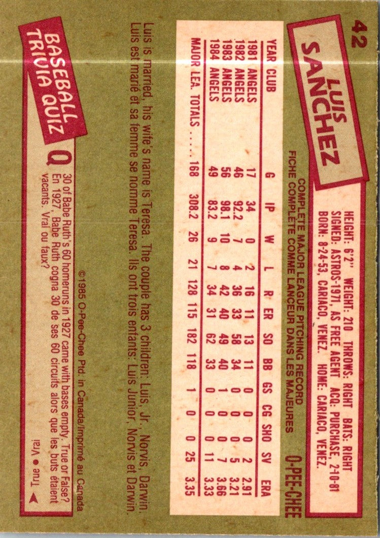 1985 O-Pee-Chee Luis Sanchez