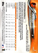 2018 Topps Dylan Bundy