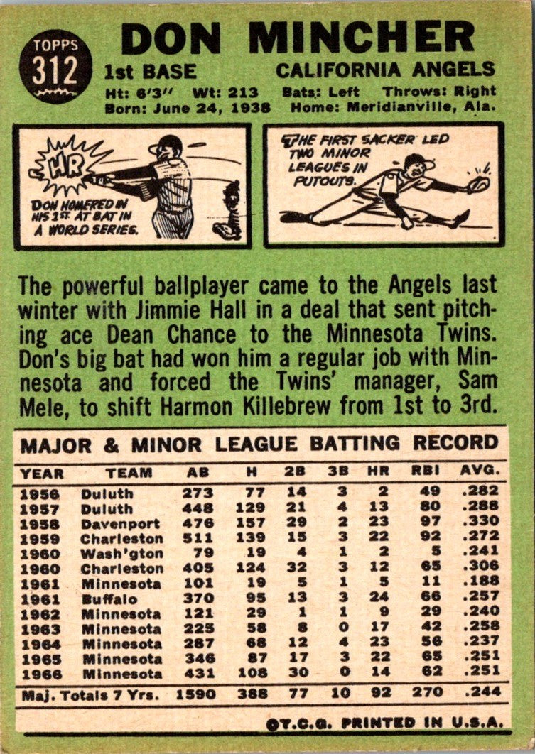 1967 Topps Don Mincher