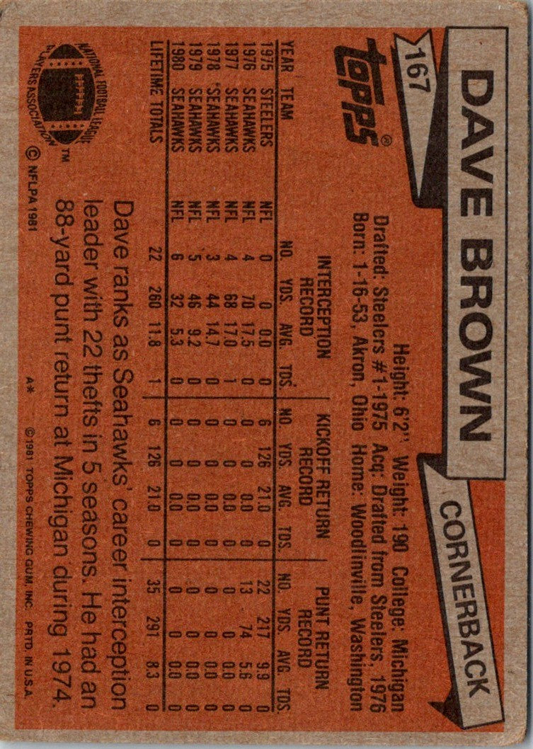 1981 Topps Dave Brown