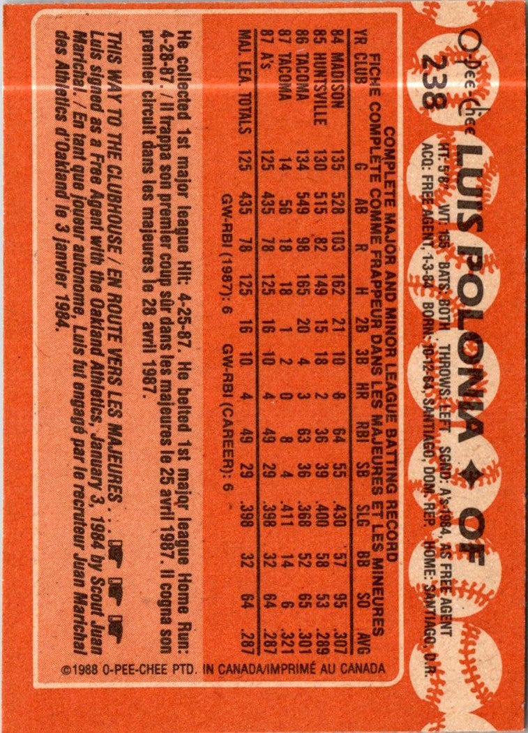 1988 O-Pee-Chee Luis Polonia