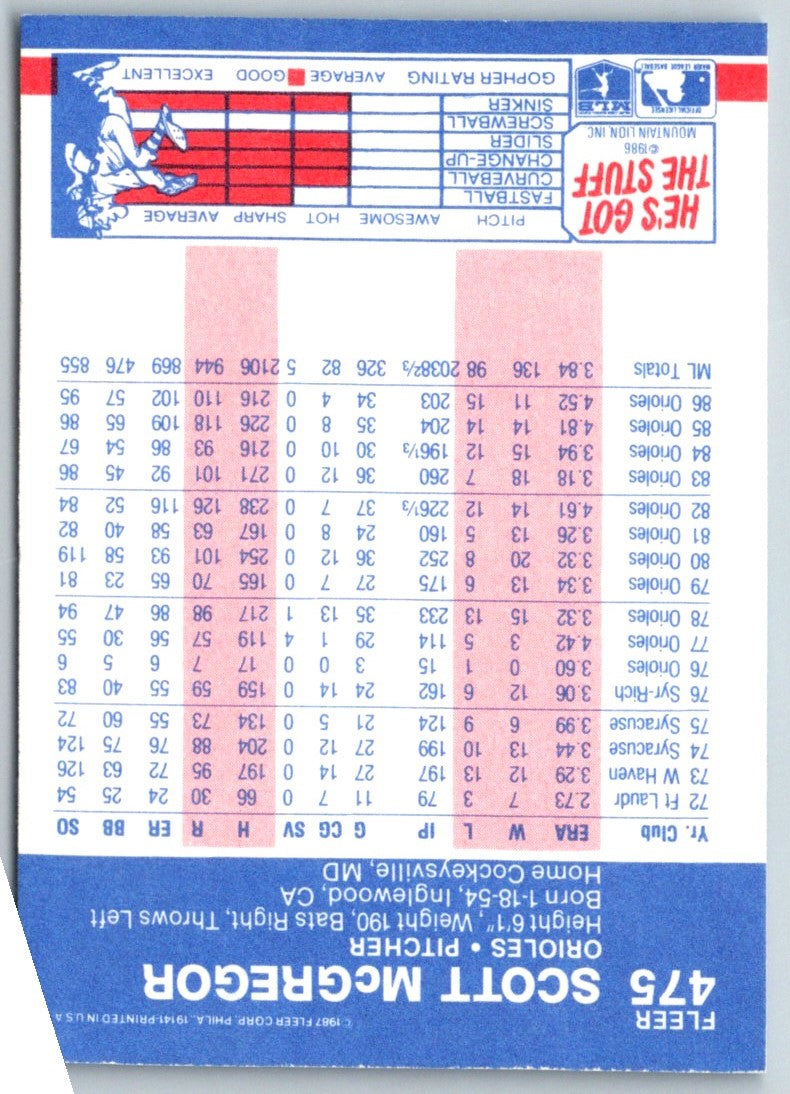 1987 Fleer Scott McGregor