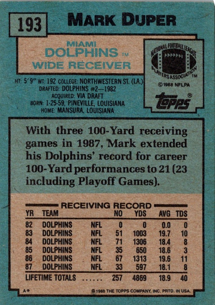 1988 Topps Mark Duper