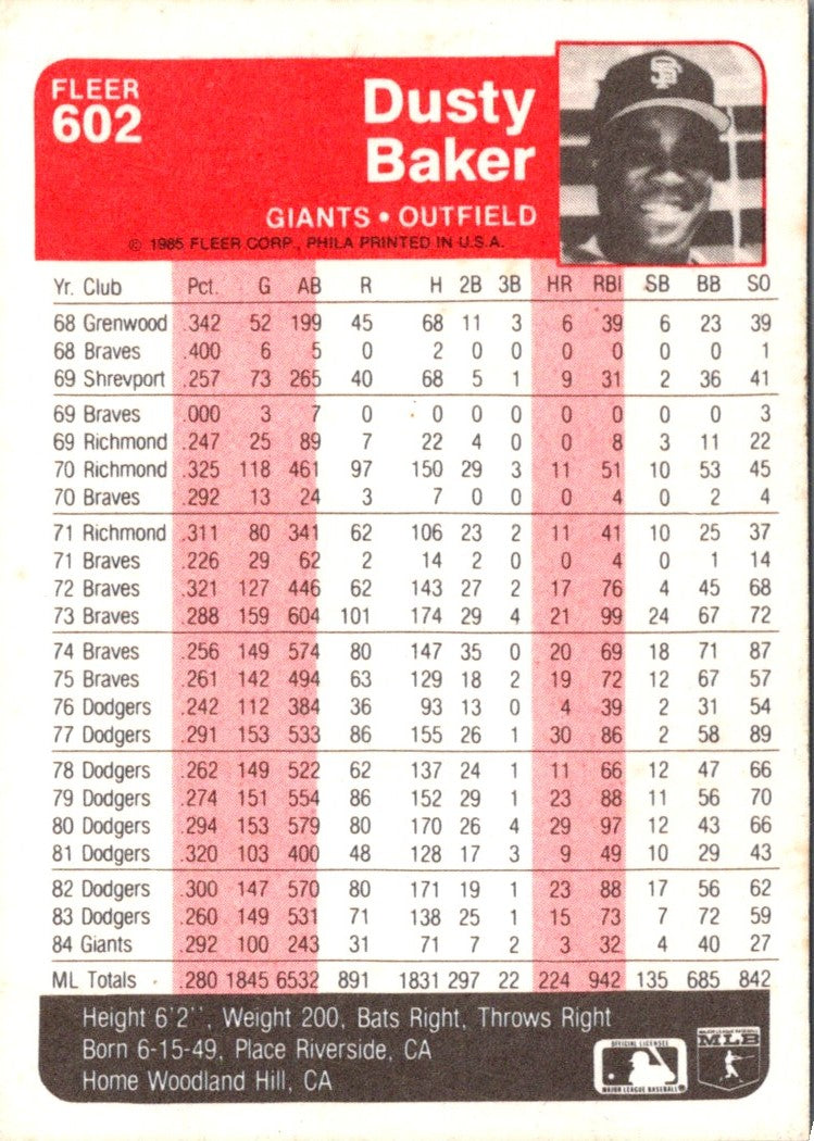 1985 Fleer Dusty Baker