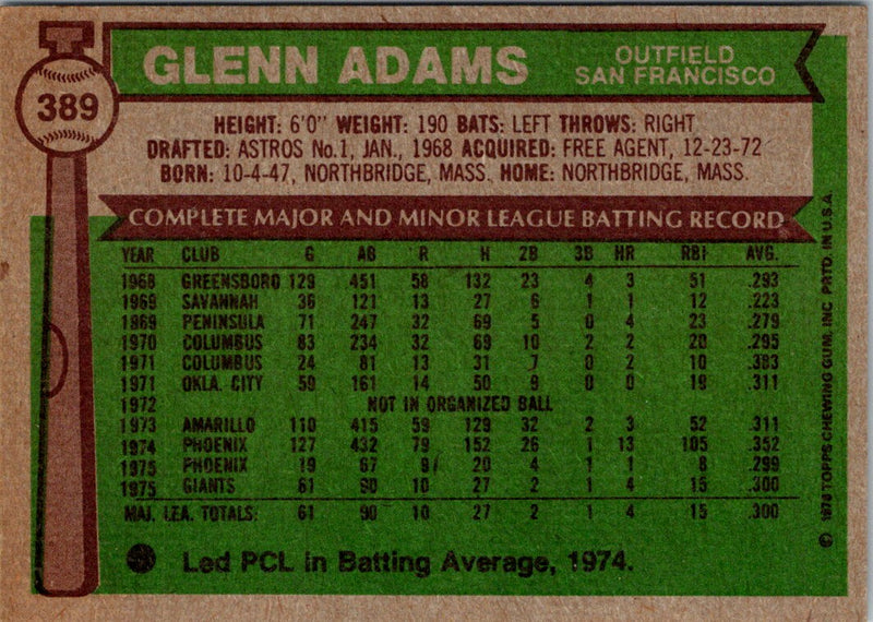 1976 Topps Glenn Adams