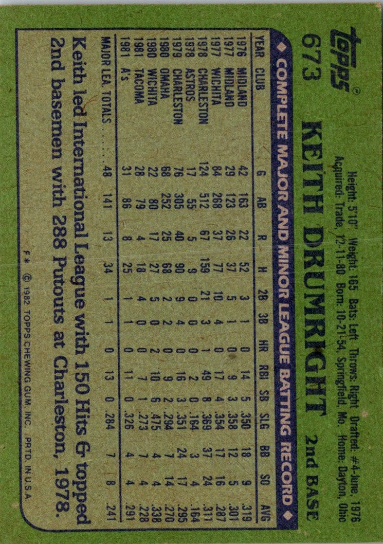 1982 Topps Keith Drumright