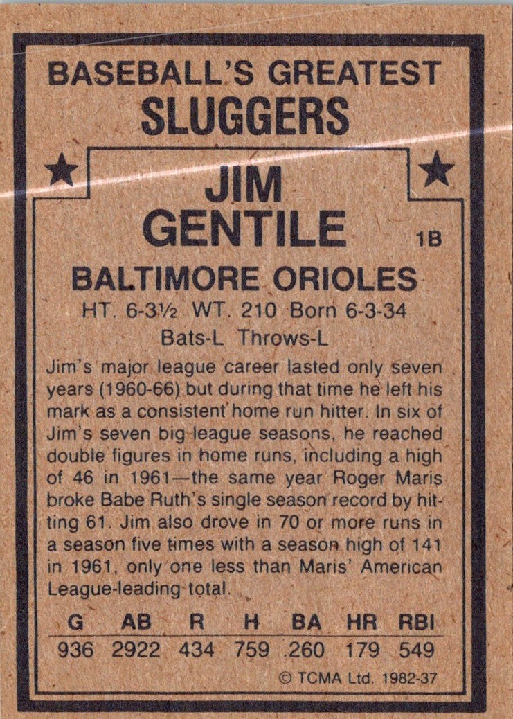 1987 TCMA 1982 Greatest Sluggers Jim Gentile