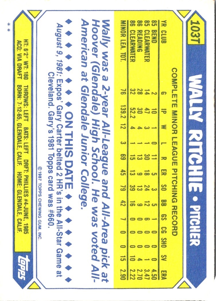 1987 Topps Traded Wally Ritchie