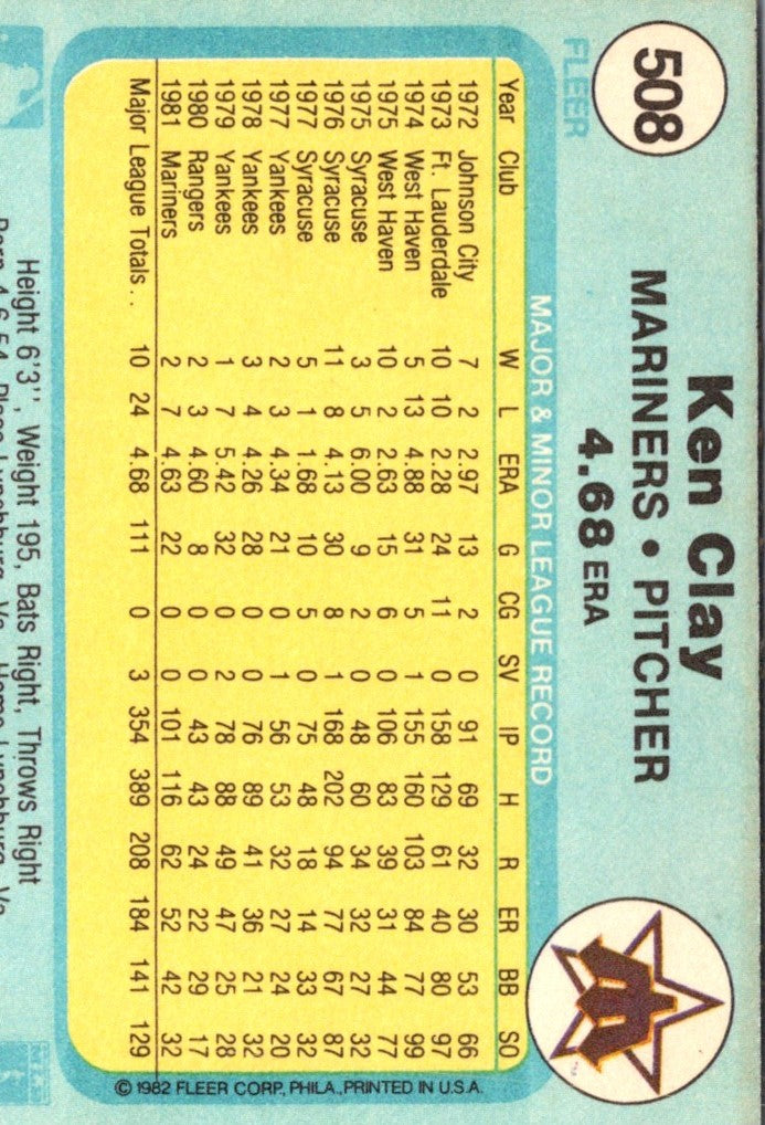 1982 Fleer Ken Clay