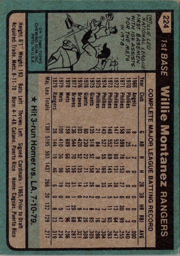 1980 Topps Willie Montanez