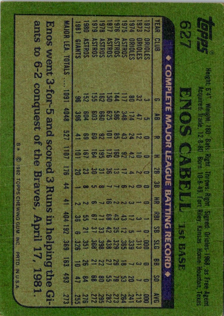 1982 Topps Enos Cabell