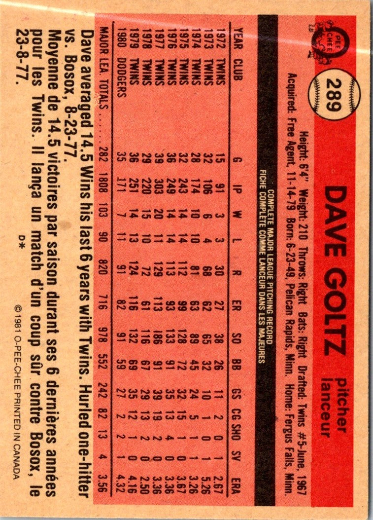 1981 O-Pee-Chee Dave Goltz
