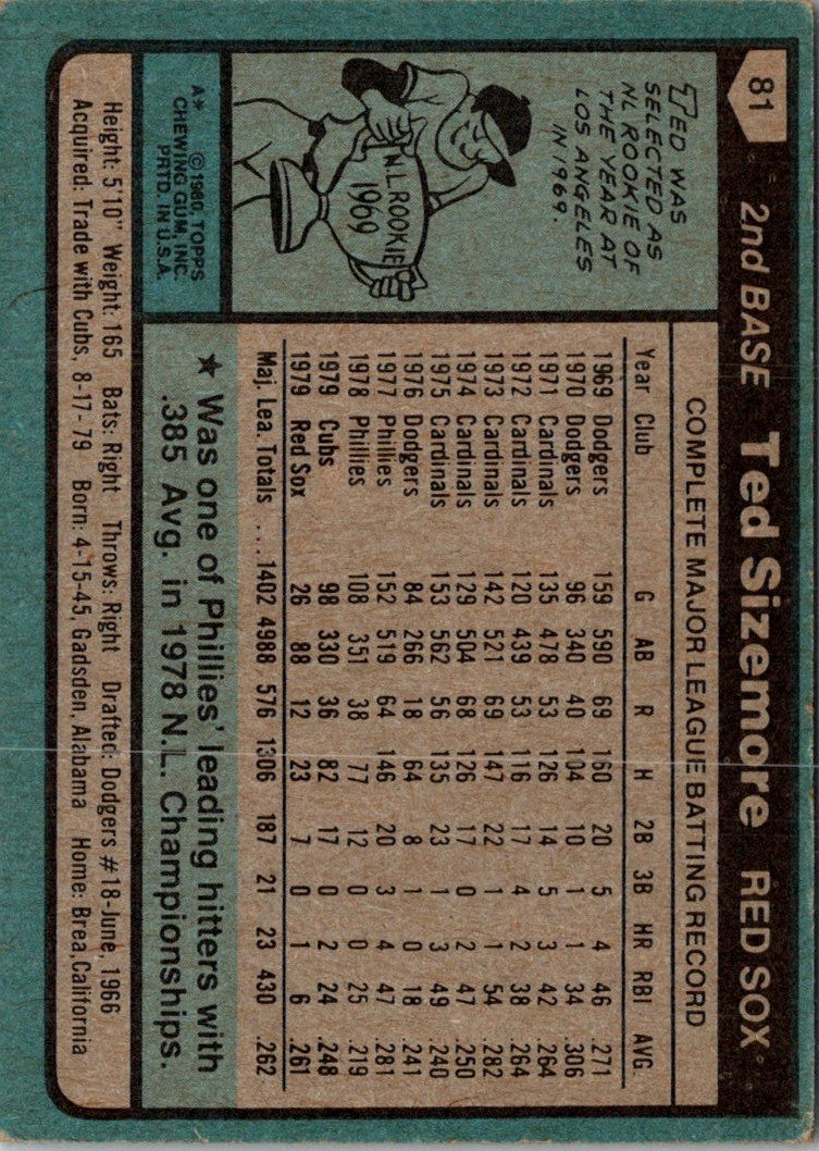 1980 Topps Ted Sizemore