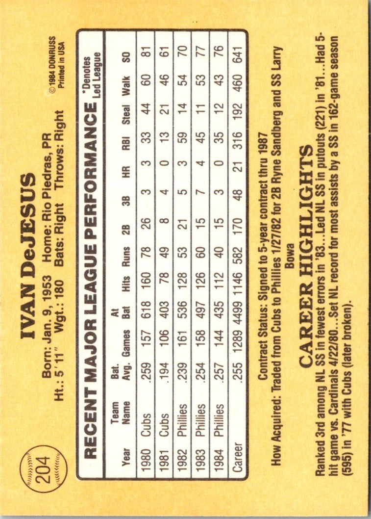 1985 Donruss Ivan DeJesus