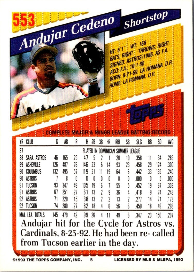 1993 Topps Andujar Cedeno