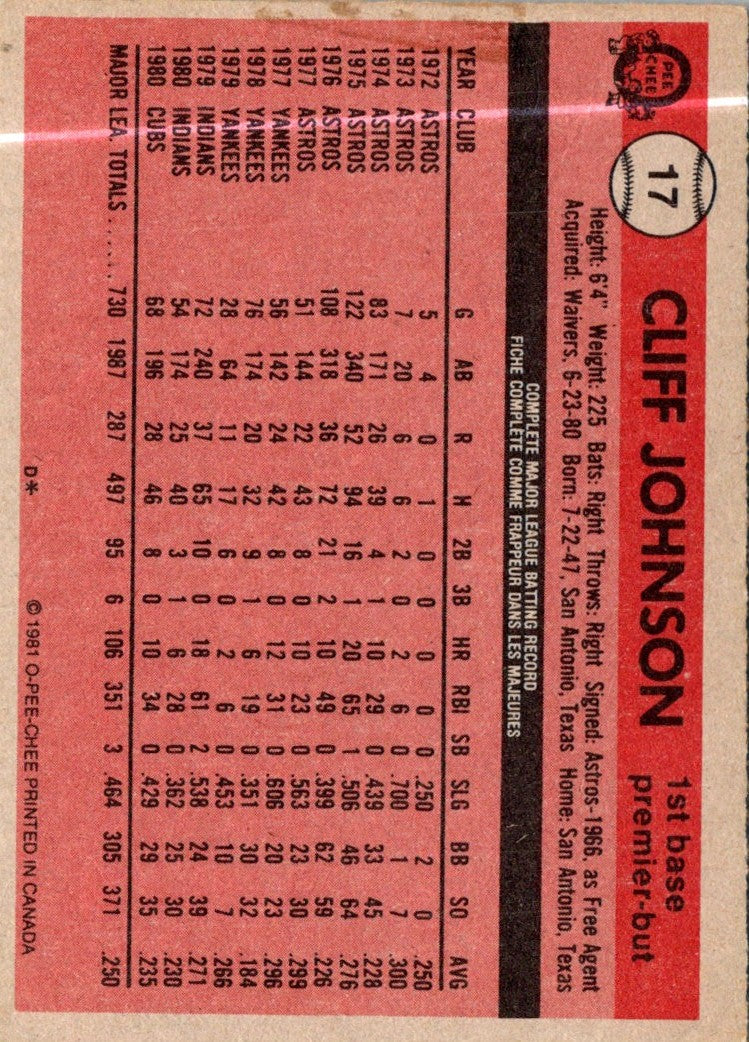 1981 Topps Cliff Johnson