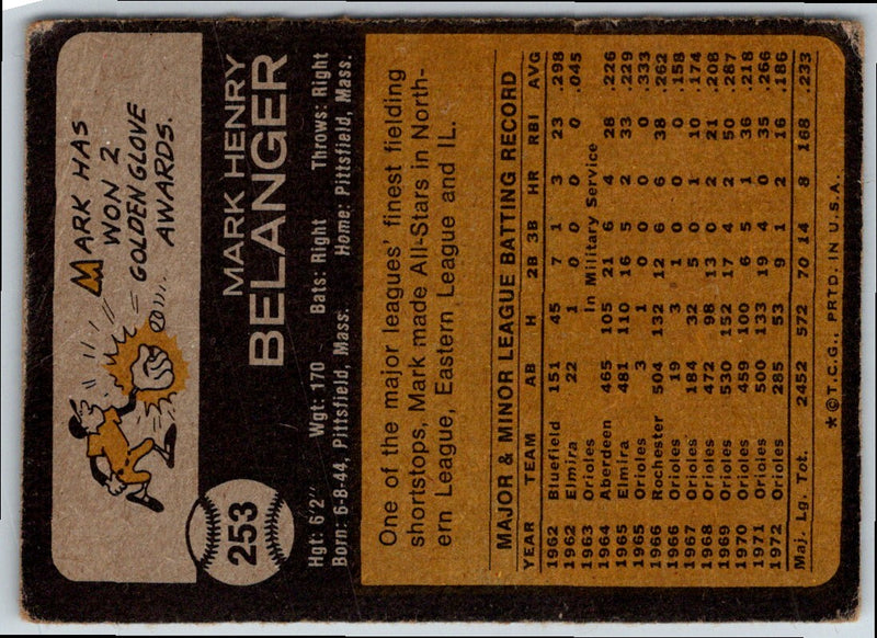 1973 Topps Mark Belanger