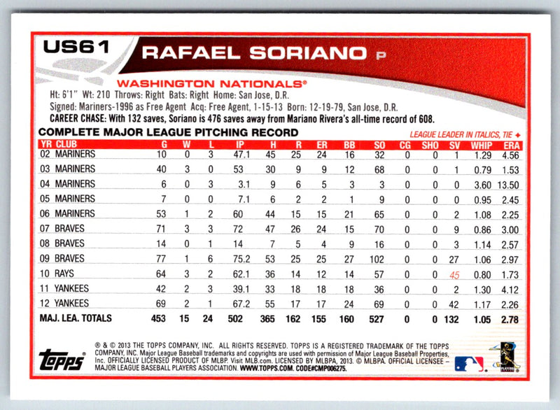 2013 Topps Update Rafael Soriano