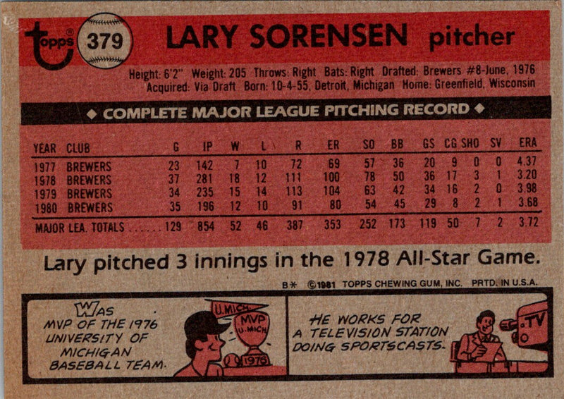 1981 Topps Lary Sorensen