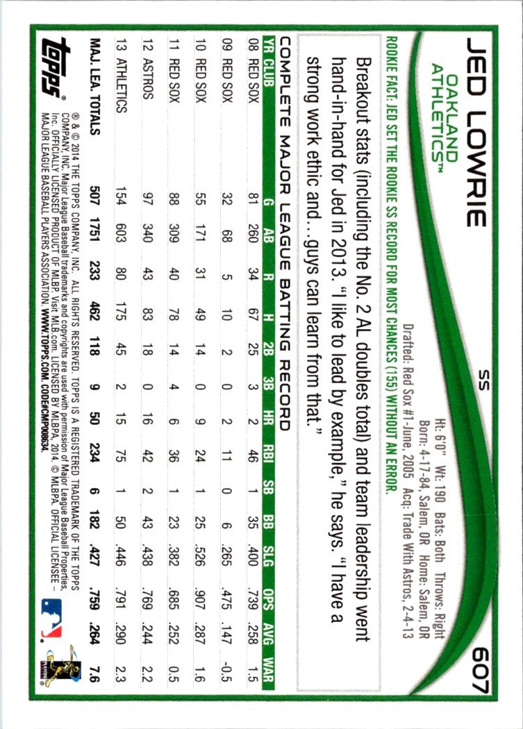 2014 Topps Mini Jed Lowrie