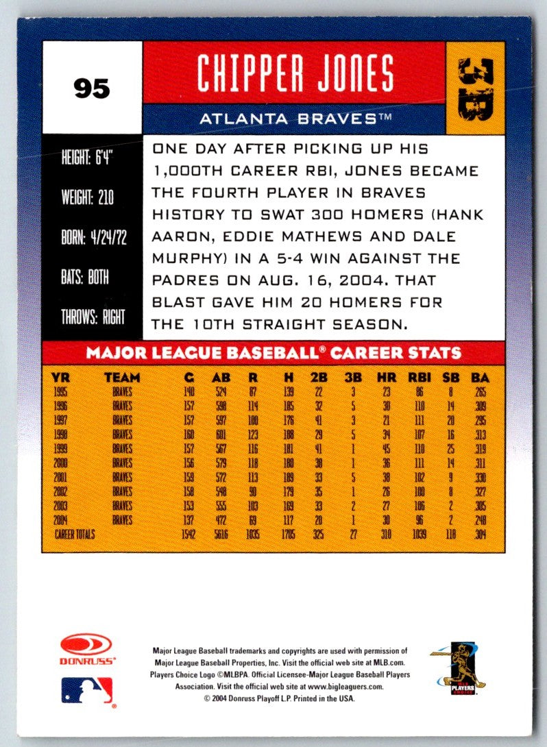 2005 Donruss Chipper Jones