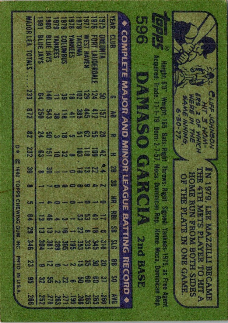 1982 Topps Damaso Garcia