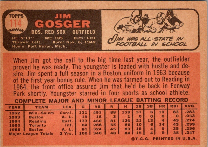 1966 Topps Jim Gosger