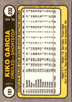 1981 Fleer Kiko Garcia #191