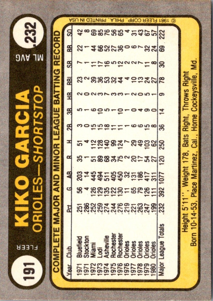 1981 Fleer Kiko Garcia