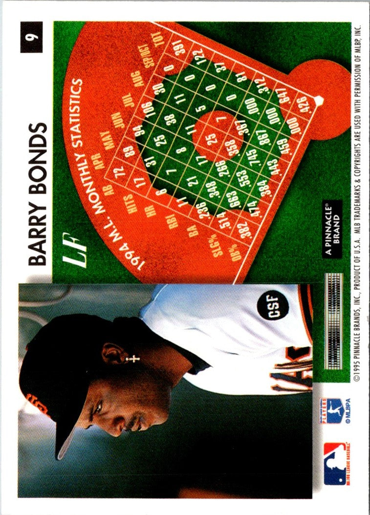 1995 Summit Barry Bonds