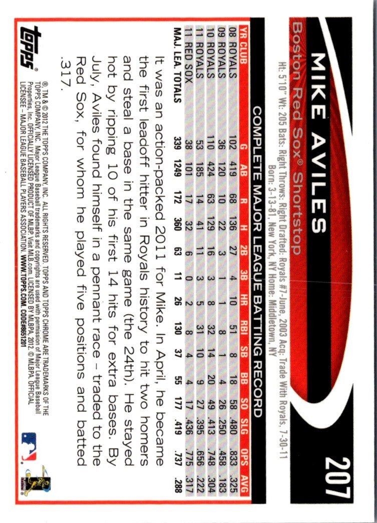 2012 Topps Chrome Mike Aviles