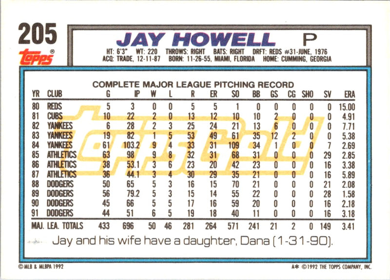 1992 Topps Jay Howell