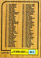 1987 O-Pee-Chee Checklist 1-132 #128
