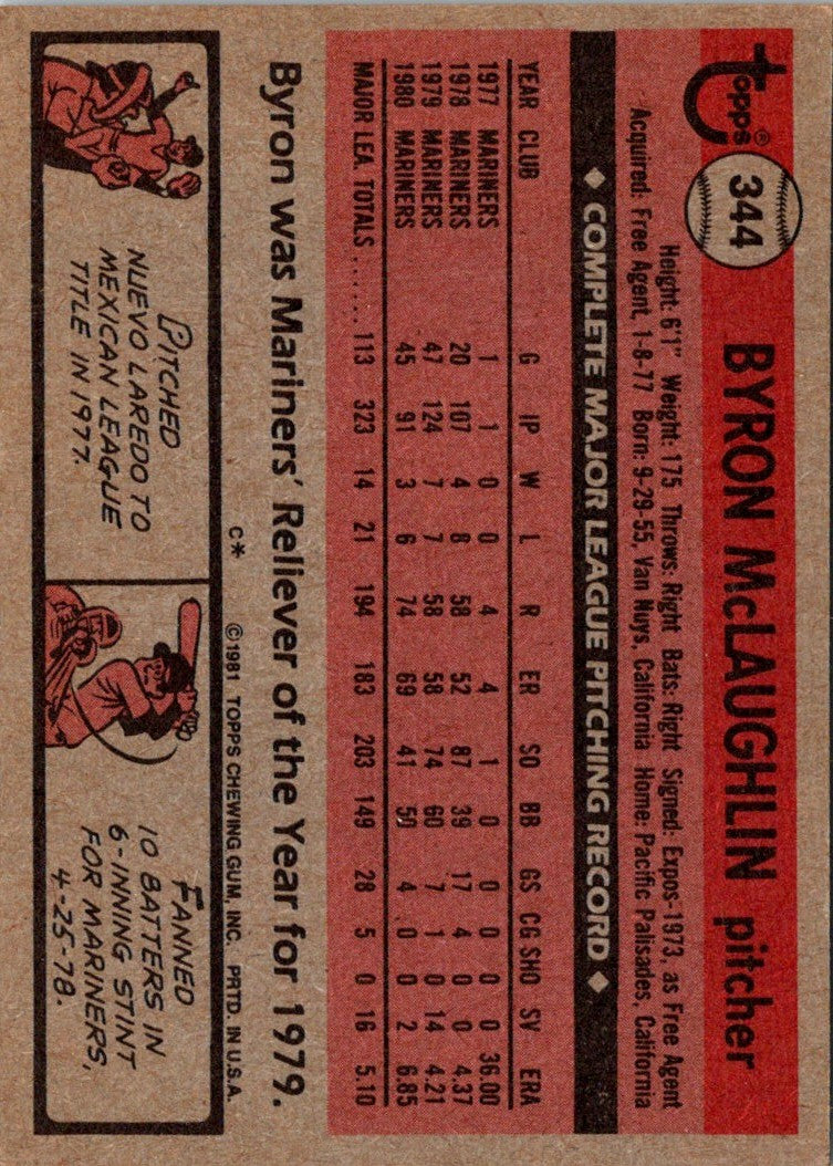 1981 Topps Byron McLaughlin